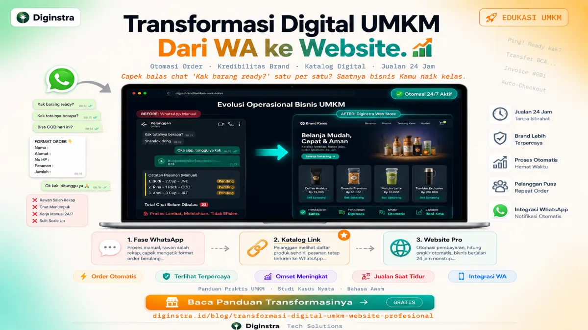 Transformasi Digital UMKM: Dari WhatsApp-an ke Website Profesional